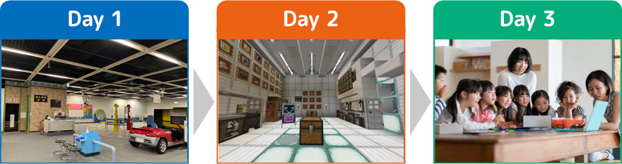 Day 1・2・3 プログラム風景 写真